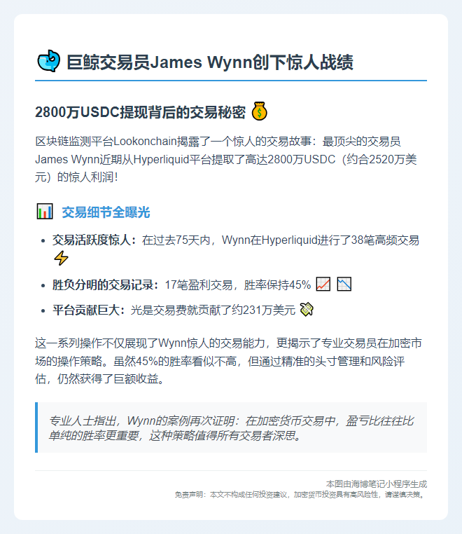 巨鲸James Wynn交易38笔胜率45%