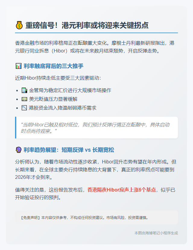港元Hibor或将反弹