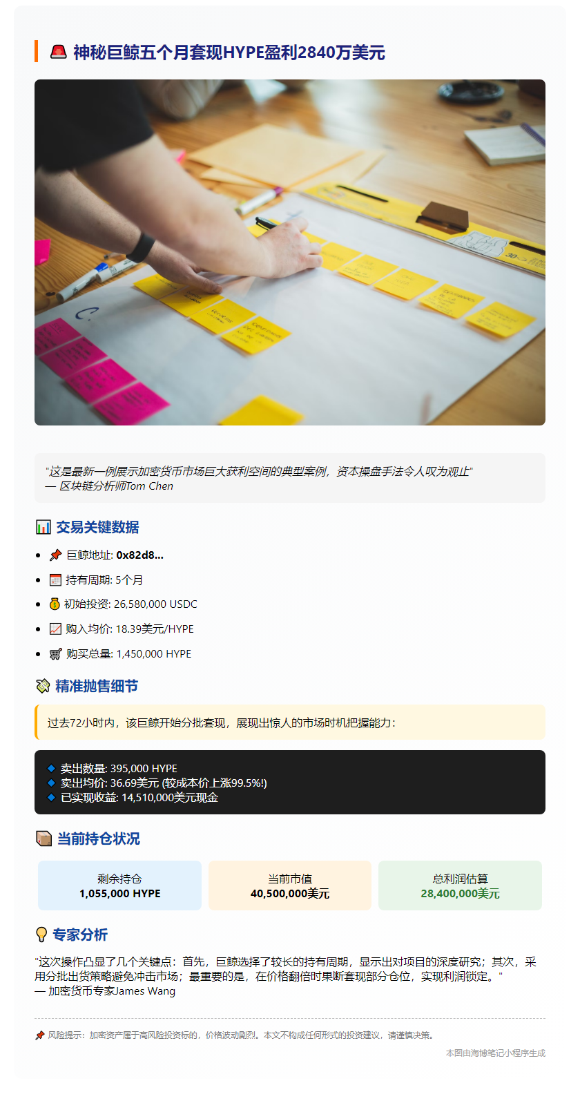 巨鲸五个月套现HYPE盈利2840万