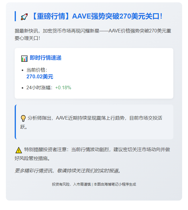 AAVE涨破270美元