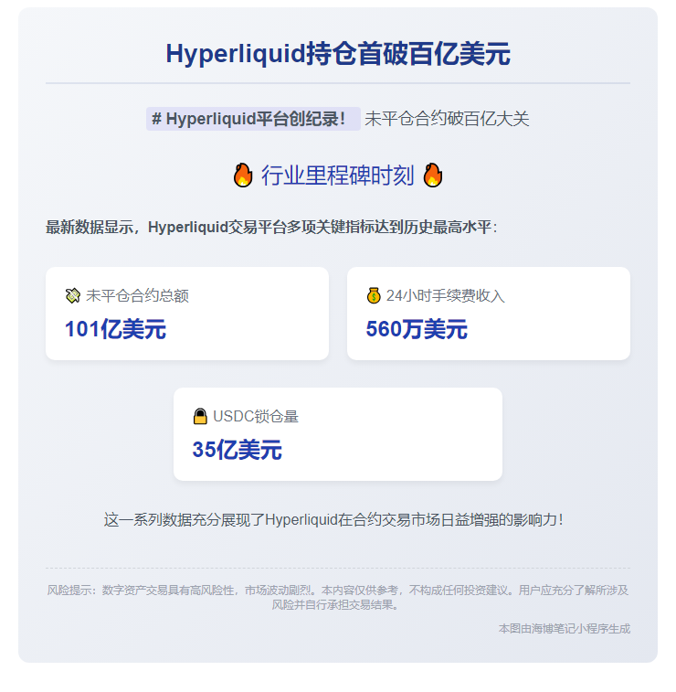 Hyperliquid持仓首破百亿美元