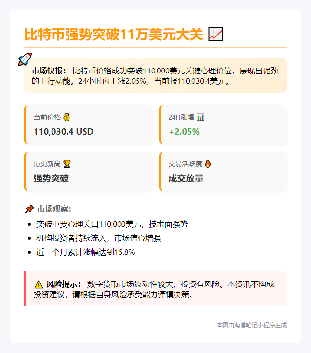 比特币创新高破11万美元