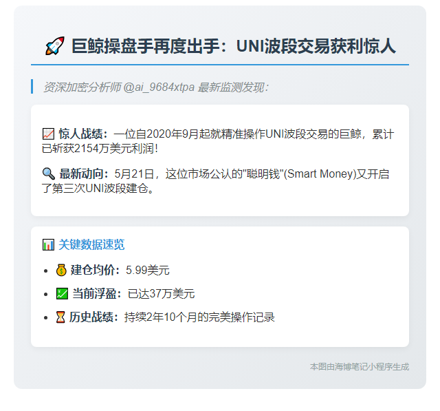 巨鲸建仓UNI浮盈37万
