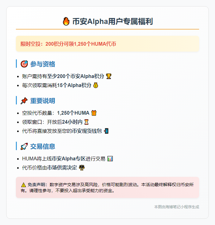 币安空投：200 Alpha积分领HUMA