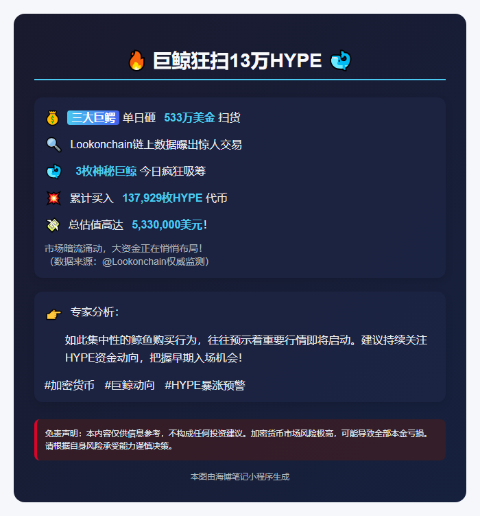 巨鲸狂扫13万HYPE