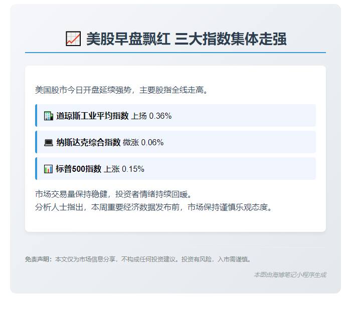 美股微涨开盘