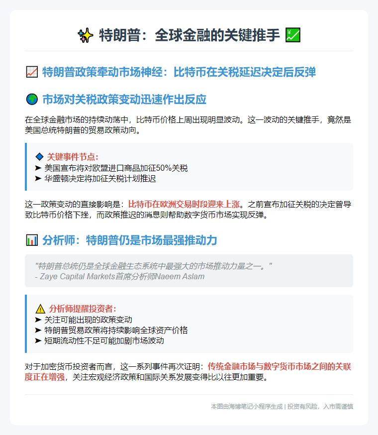特朗普：全球金融的关键推手