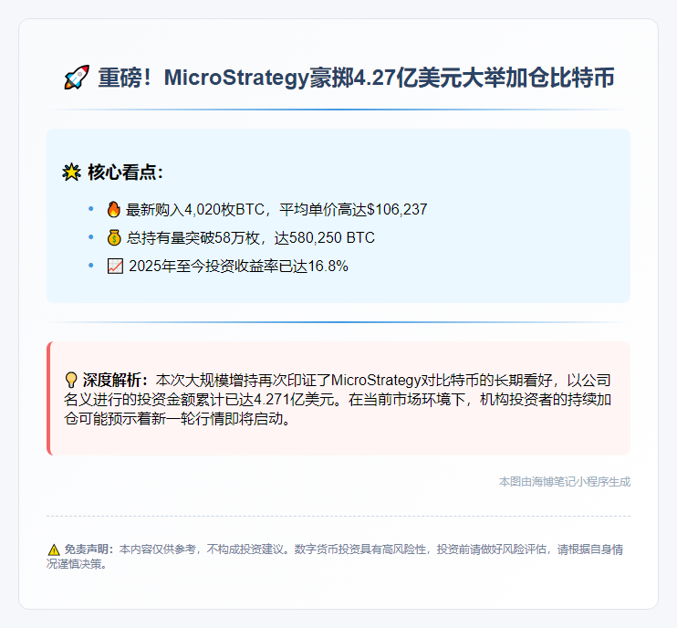 花4.27亿美金再购4020枚BTC