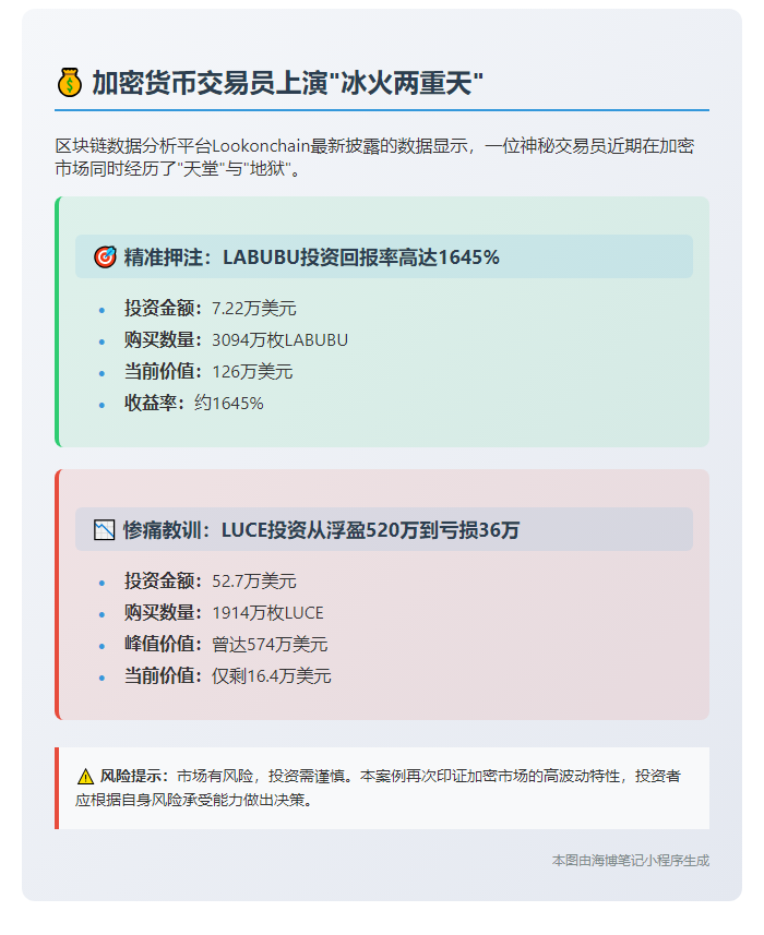 交易员买LABUBU赚110万美元