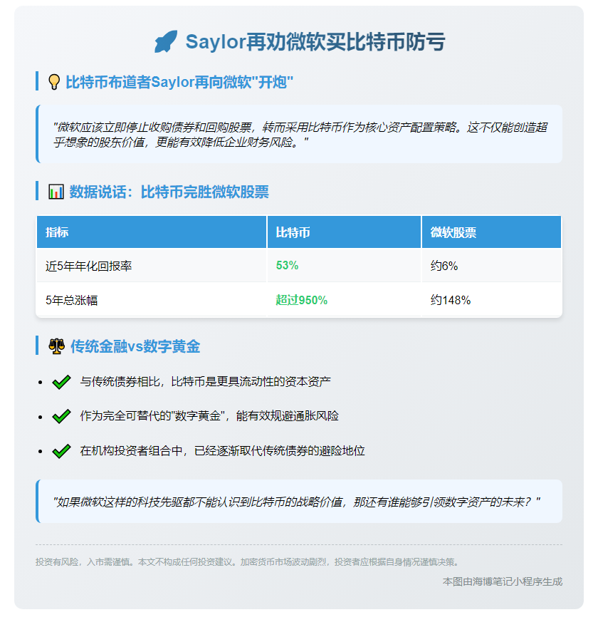 Saylor再劝微软买比特币防亏