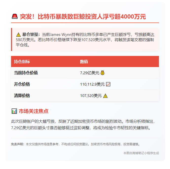 巨鲸比特币多单浮亏580万
