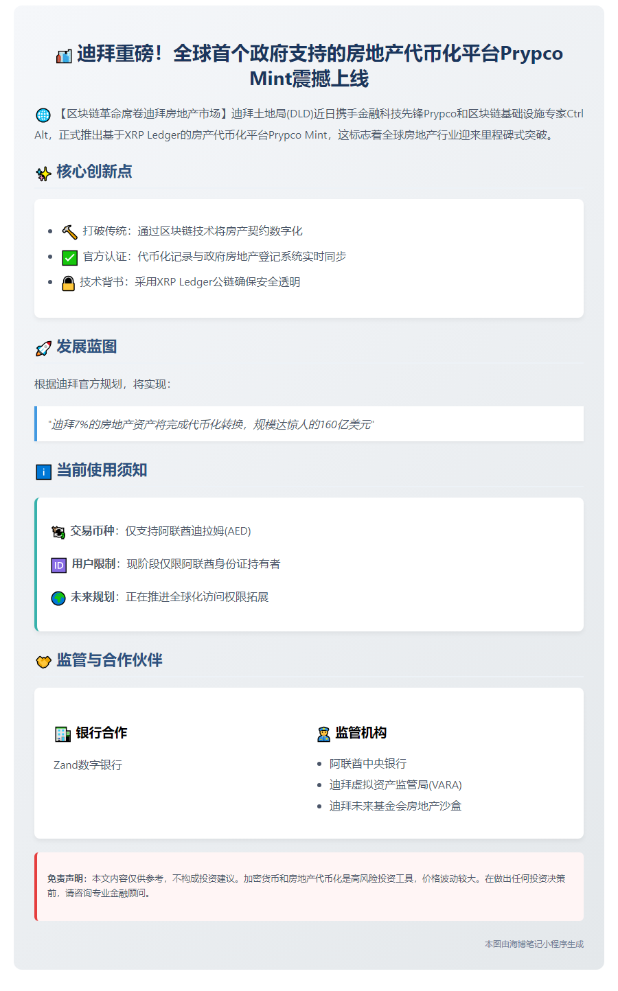 迪拜推XRP房产代币平台 2033年规模将达160亿
