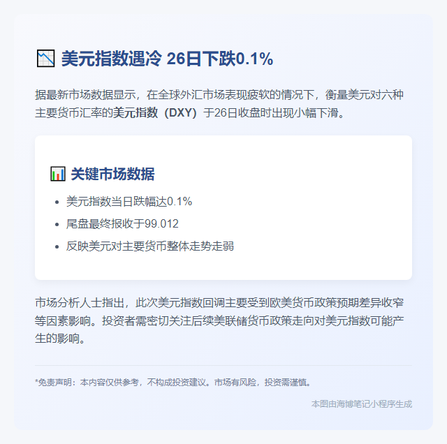 美元指数26日跌势延续