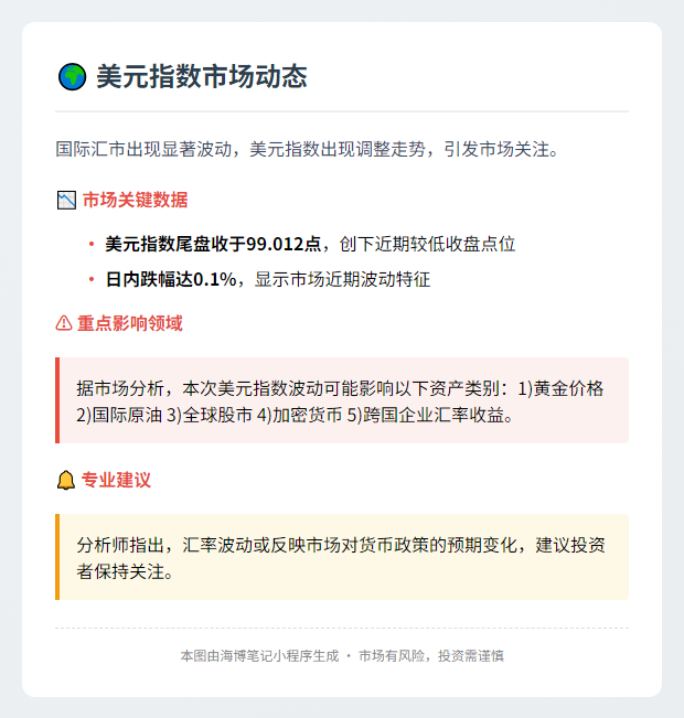 美元指数微跌0.1%