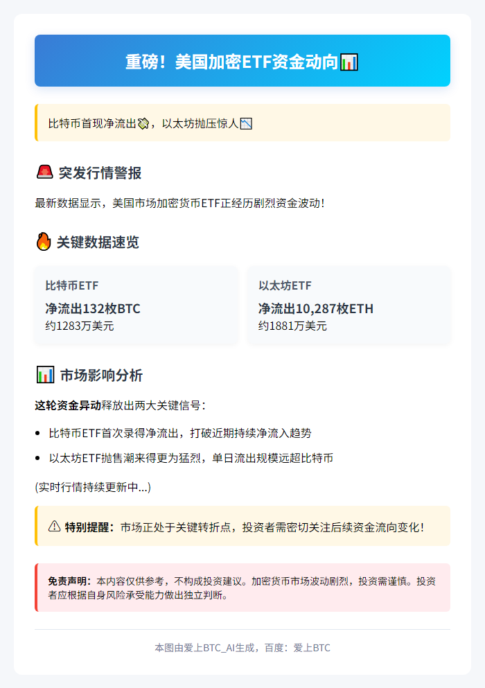 美比特币ETF净流出132枚