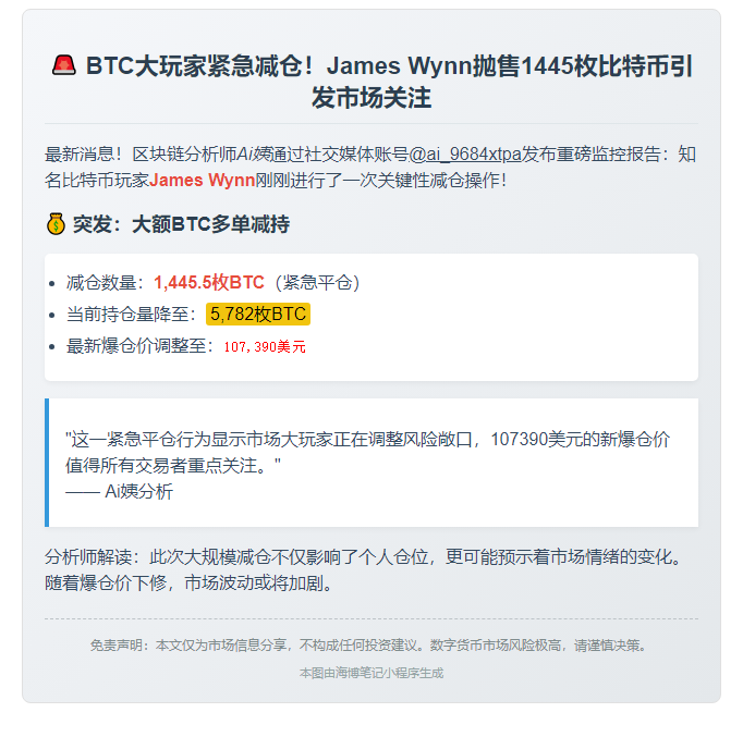 James Wynn BTC多单减至5782枚