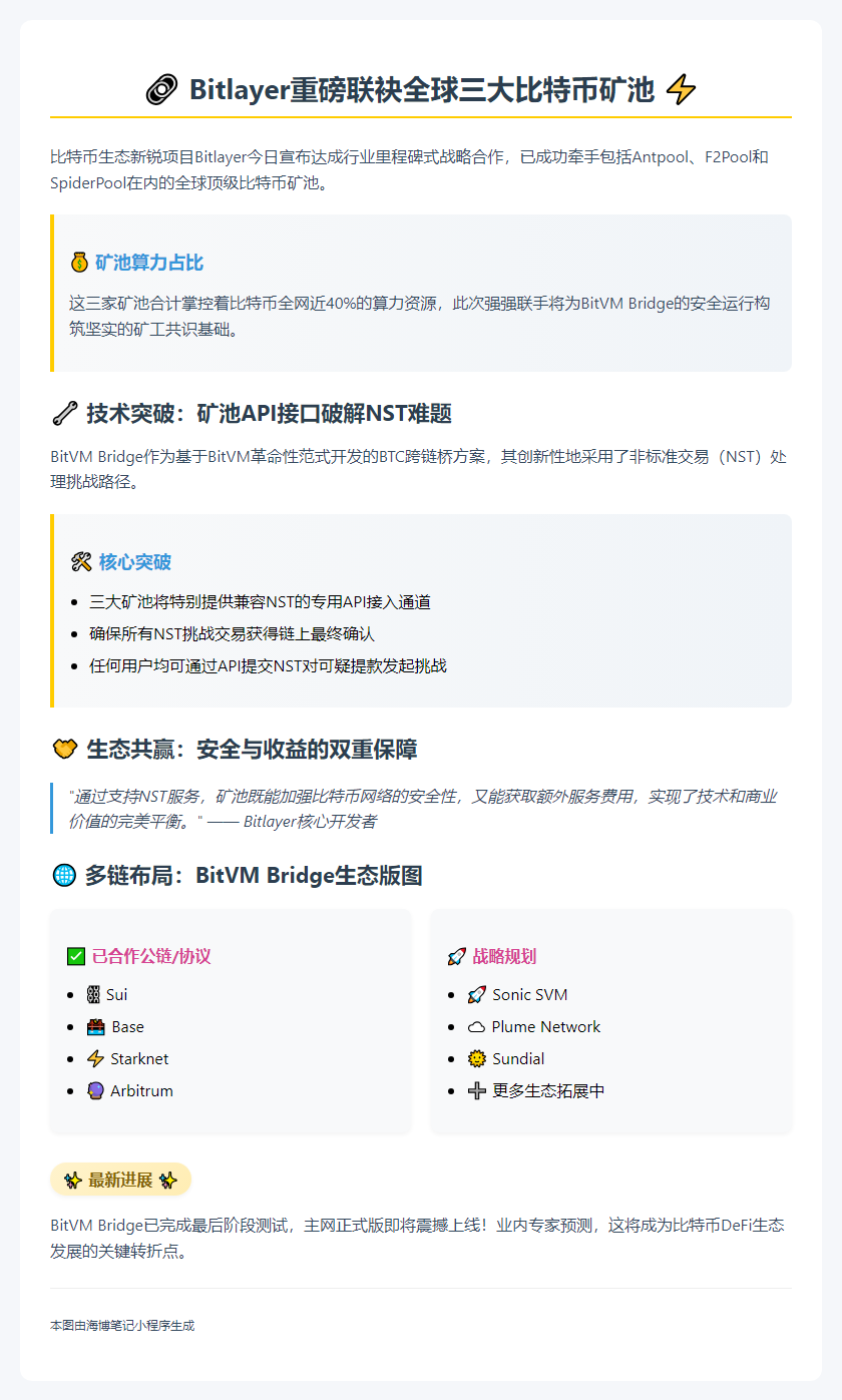 矿池巨头联手Bitlayer落地BitVM桥