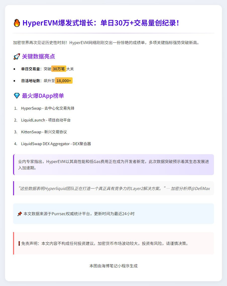 HyperEVM单日交易量破30万