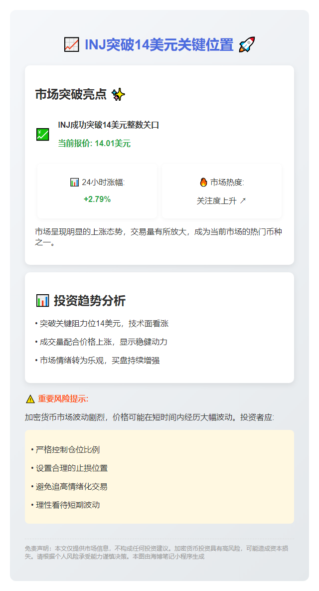 INJ突破14美元
