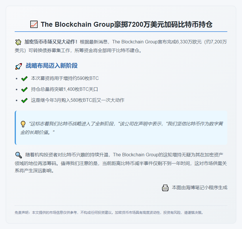 区块链集团发债7200万美元囤比特币
