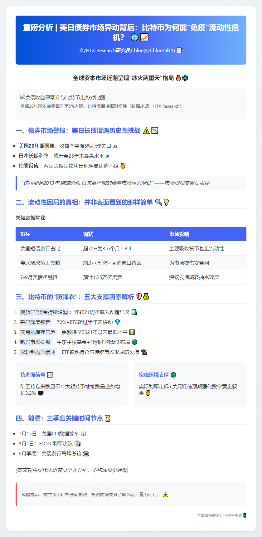 美日债市遇冷，比特币逆势坚挺