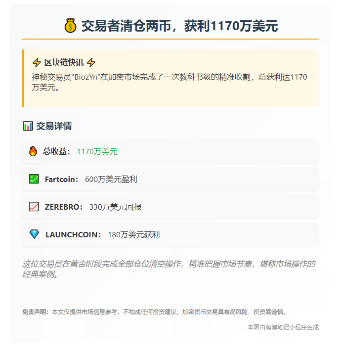 "交易者清仓两币，获利1170万美元"