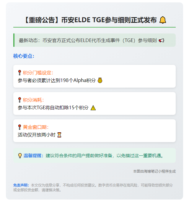 币安：ELDE TGE需198分Alpha积分