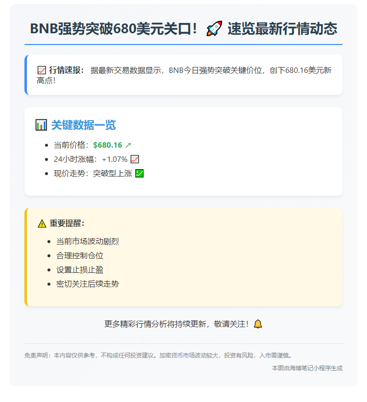 BNB突破680美元