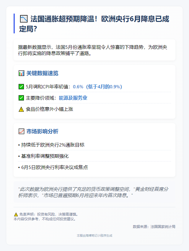 法通胀降 欧央行或降息