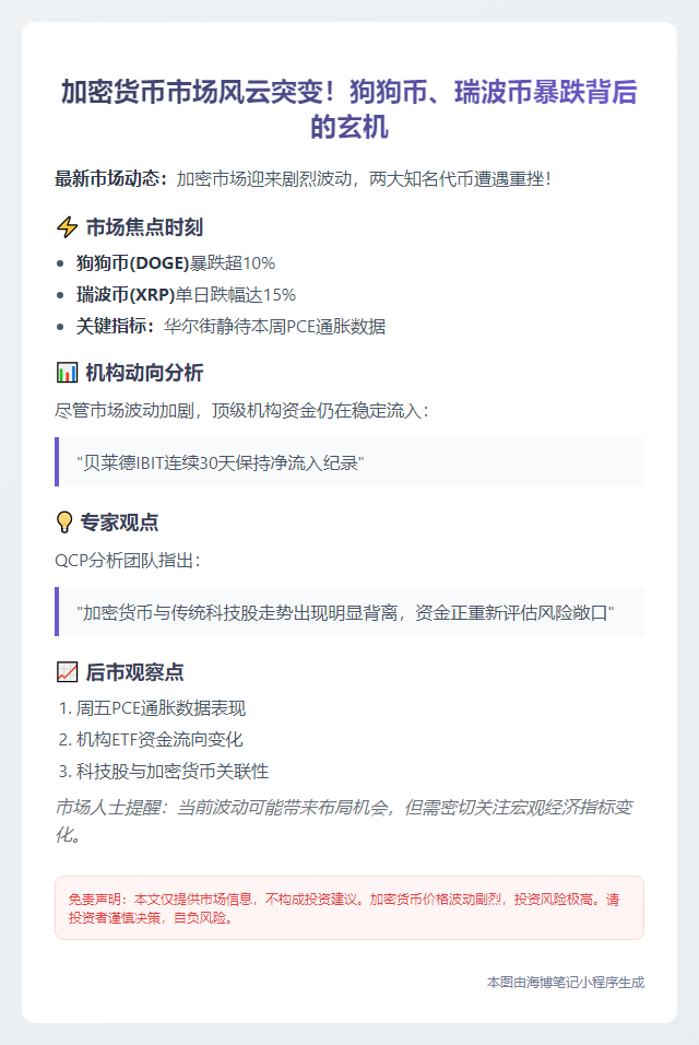 加密货币普跌，市场慎待通胀数据