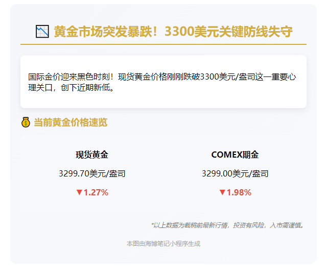 金价跌破3300美元关口
