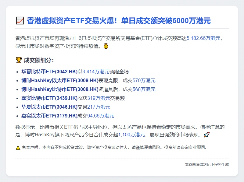 港虚拟资产ETF成交5182万