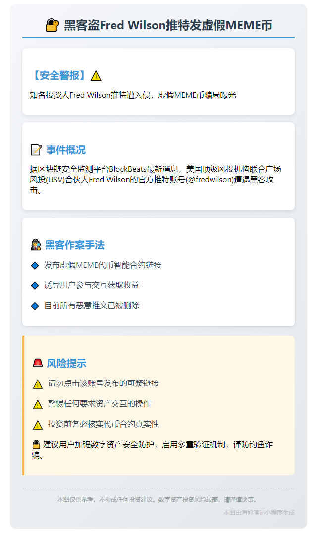 黑客盗Fred Wilson推特发虚假MEME币