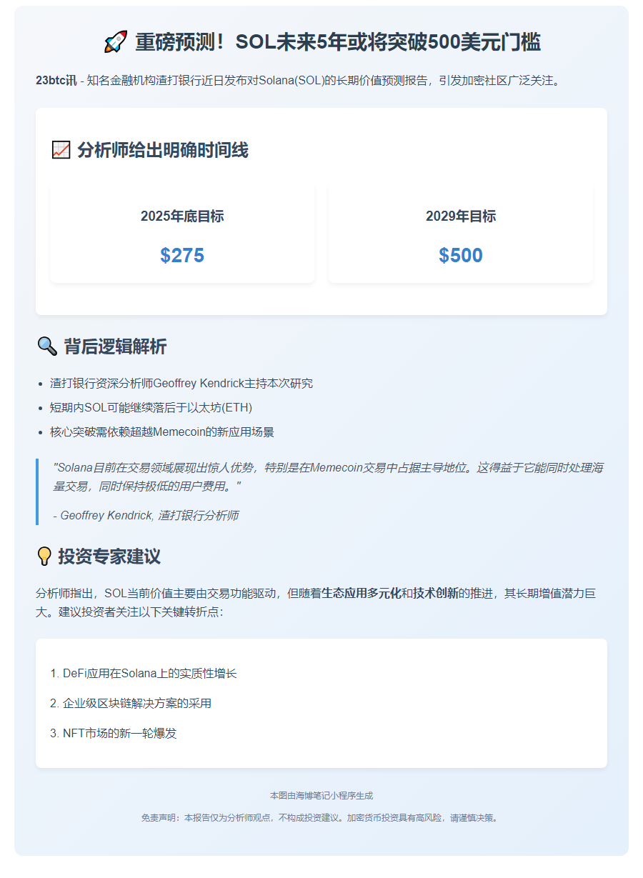 渣打预测：2029年SOL或达500美元