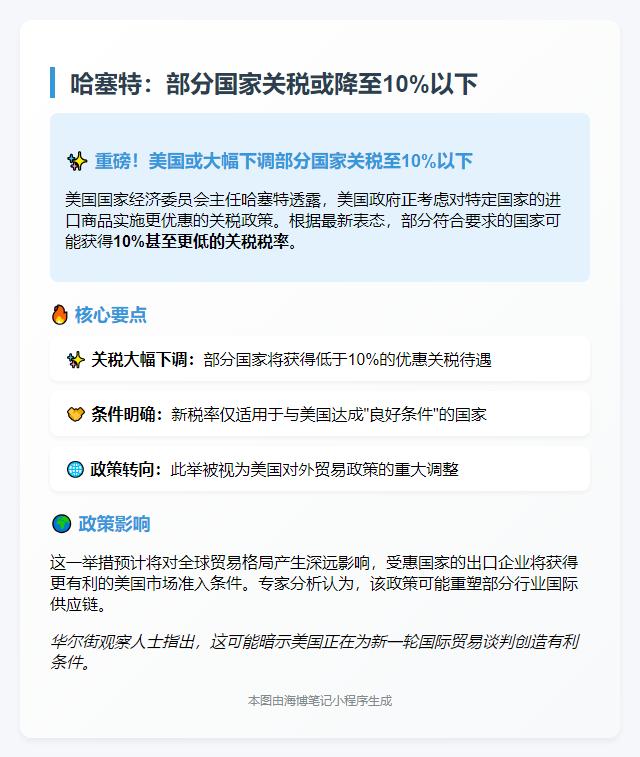哈塞特：部分国家关税或降至10%以下