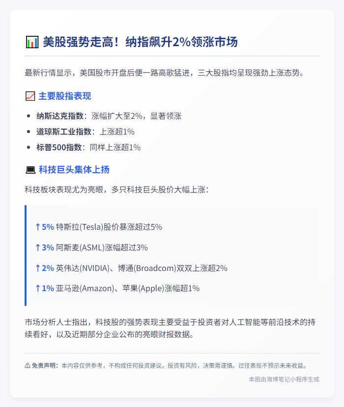 美股大涨，纳指飙升2%