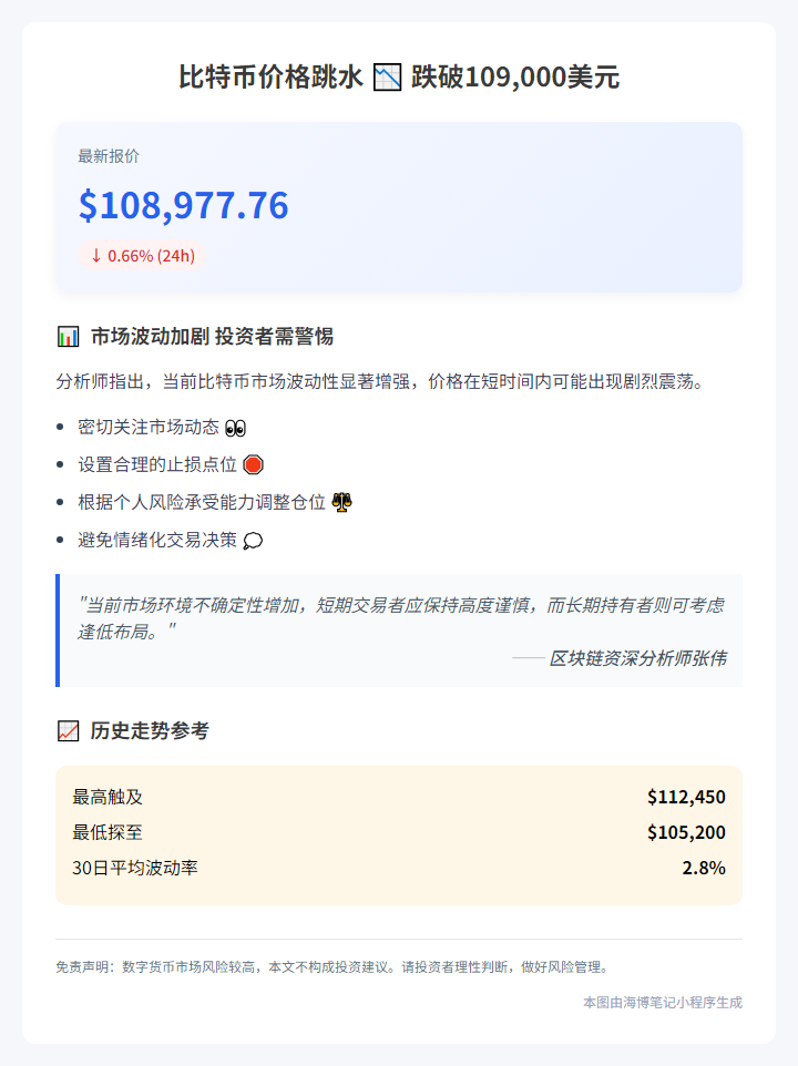 比特币大跌破10.9万