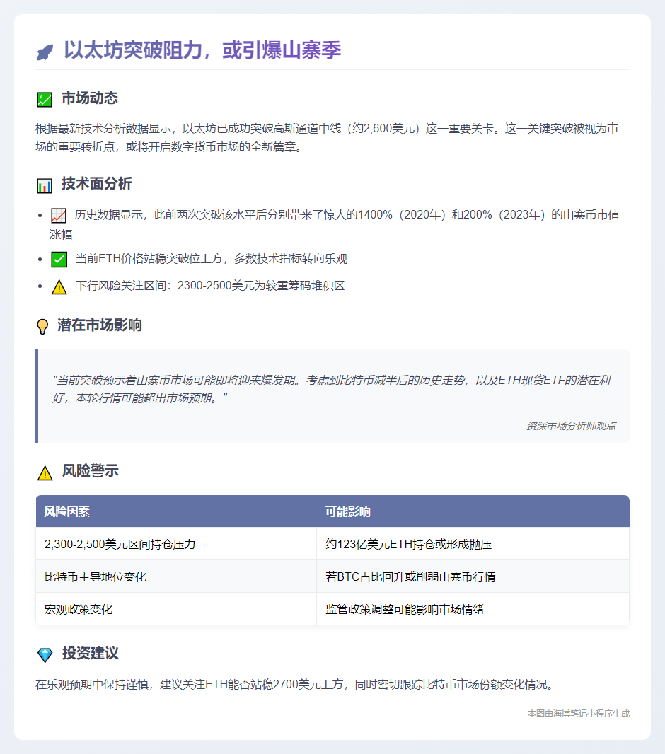 以太坊突破阻力，或引爆山寨季