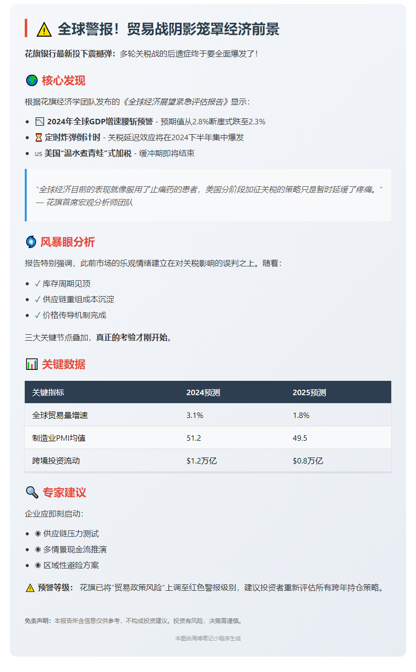 关税效应或致全球增速放缓至2.3%