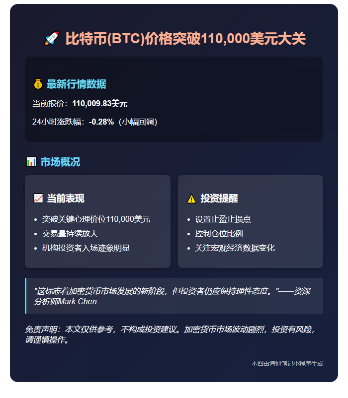 比特币突破11万美金