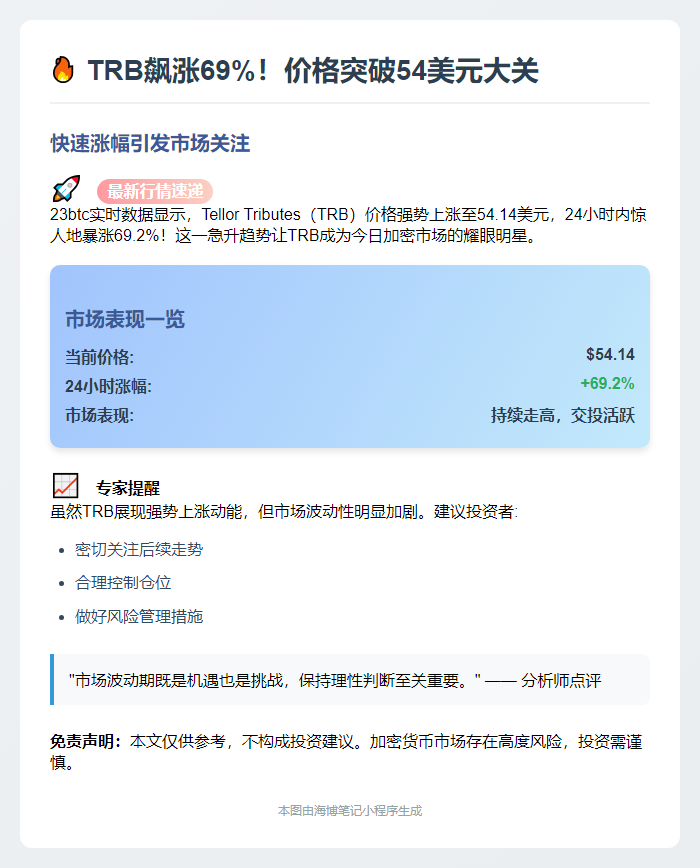 TRB飙涨69.2%，现价54.1美元