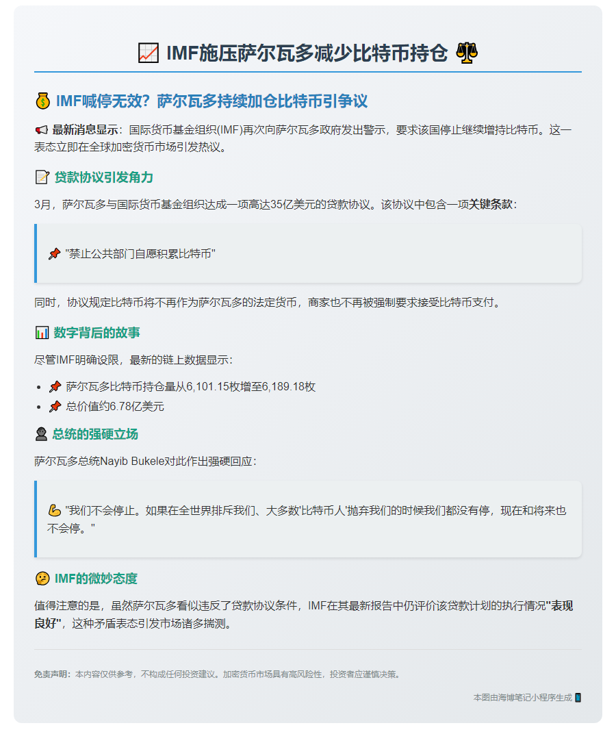 IMF施压萨尔瓦多减少比特币持仓