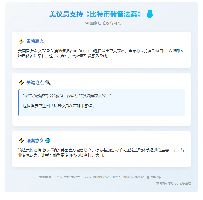 美议员支持《比特币储备法案》