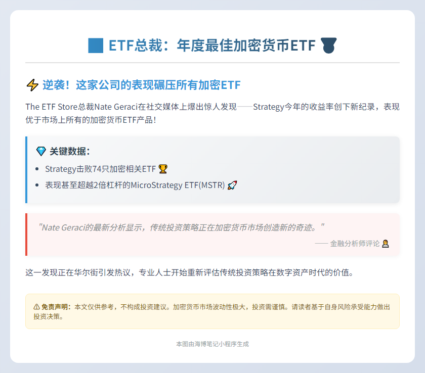 ETF总裁：年度最佳加密货币ETF