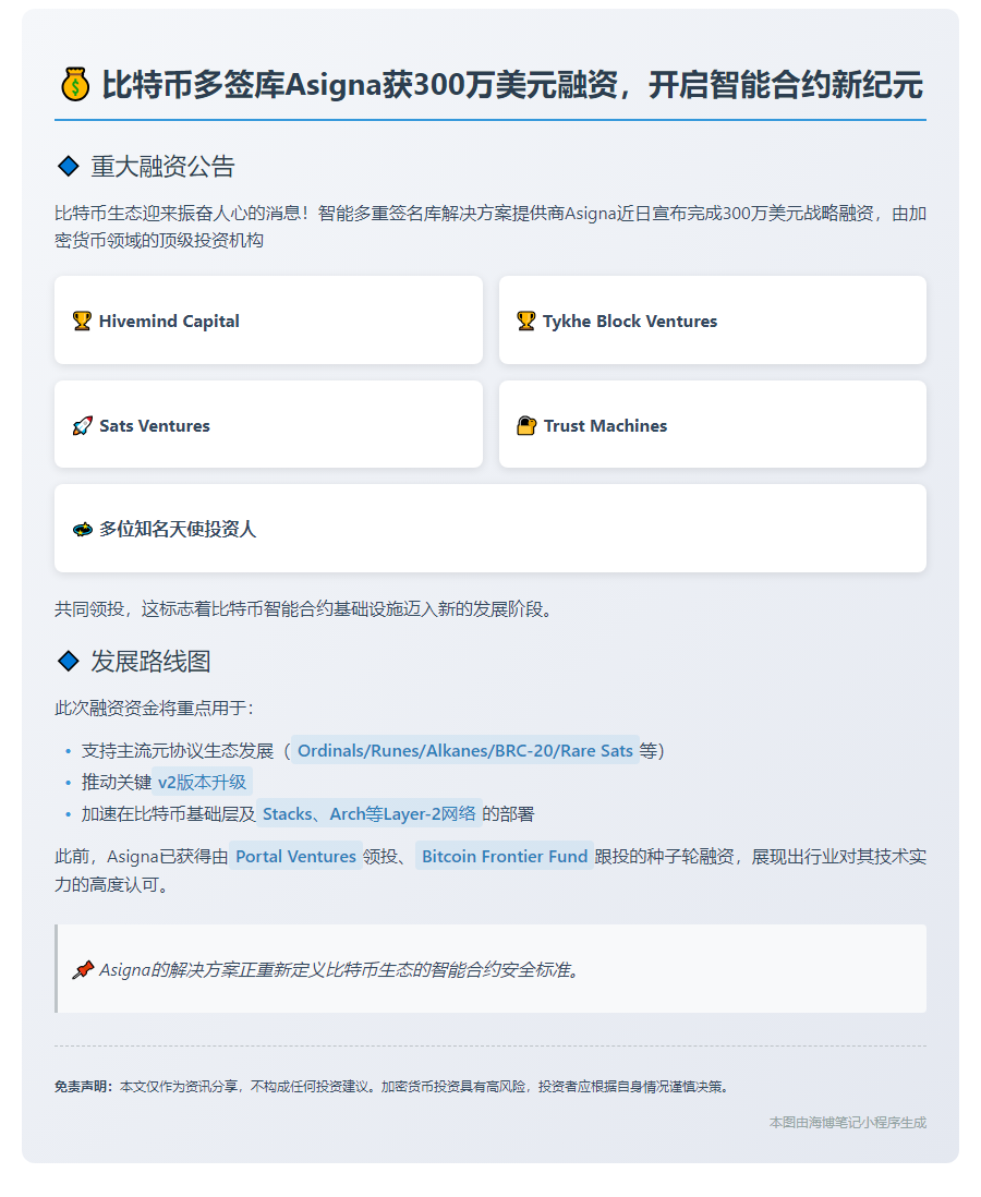 "Asigna获300万美元融资，Tykhe Block Ventures领投"