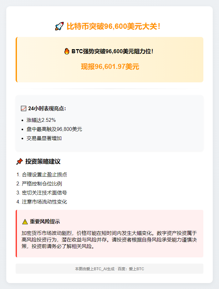 BTC创新高破96600美元
