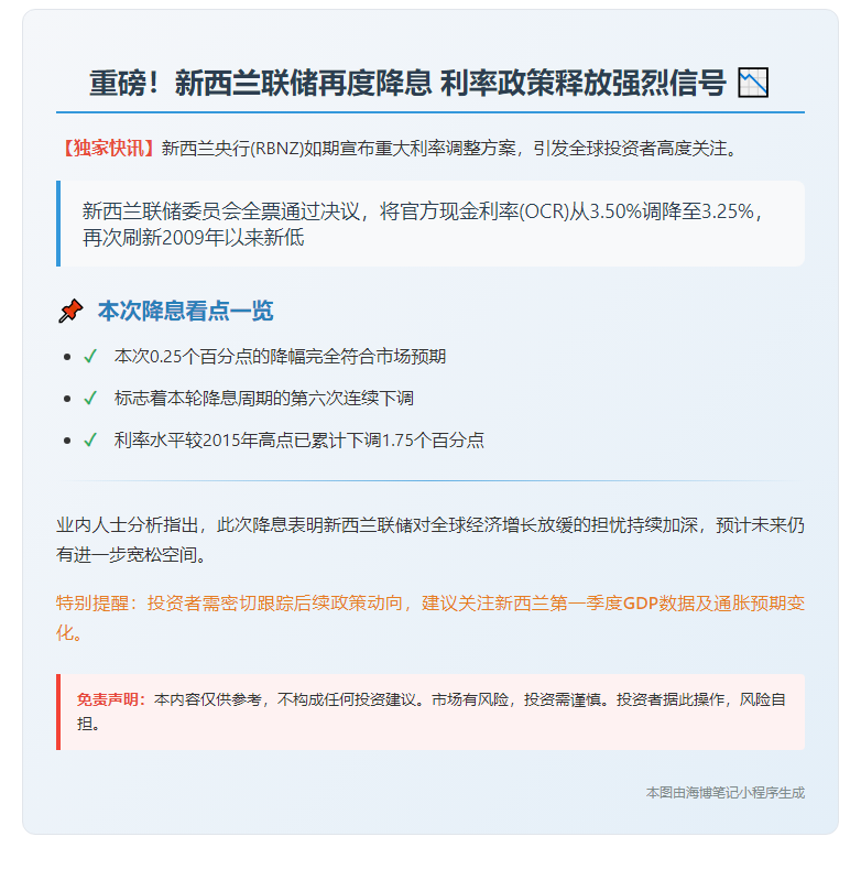 新西兰联储六度降息如预期