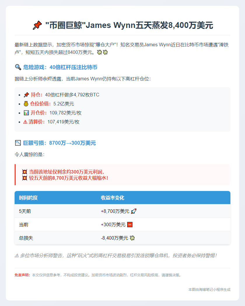 James Wynn五天巨亏8400万