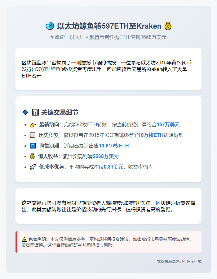 以太坊鲸鱼转597ETH至Kraken
