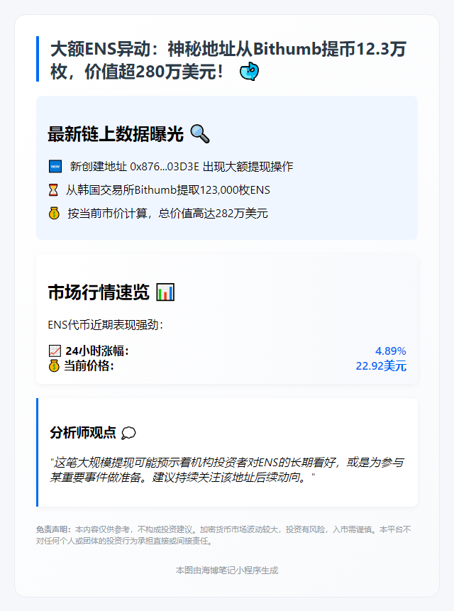 巨鲸1小时前转出12.3万枚ENS